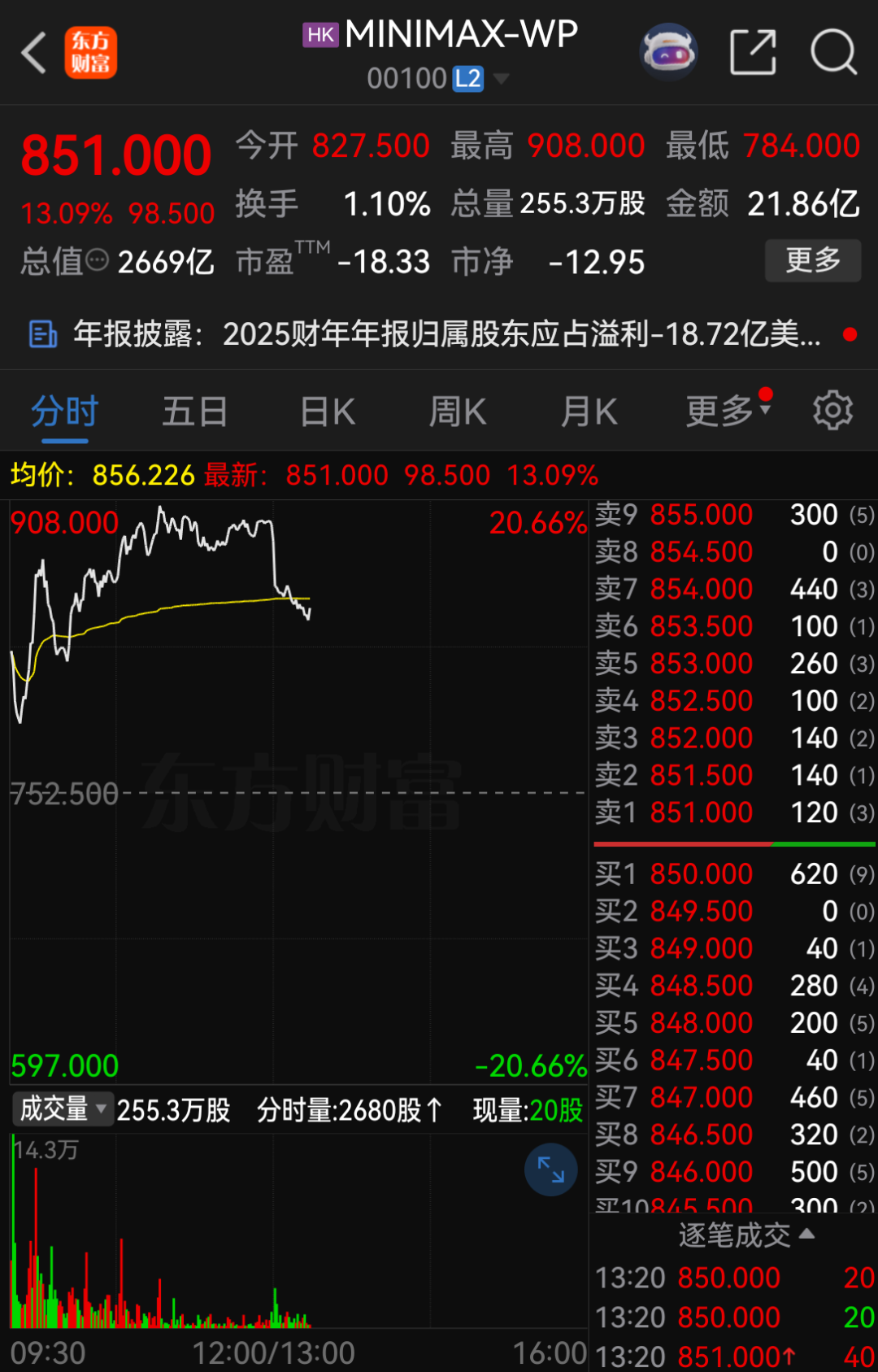 超2600亿巨头，大动作  第1张