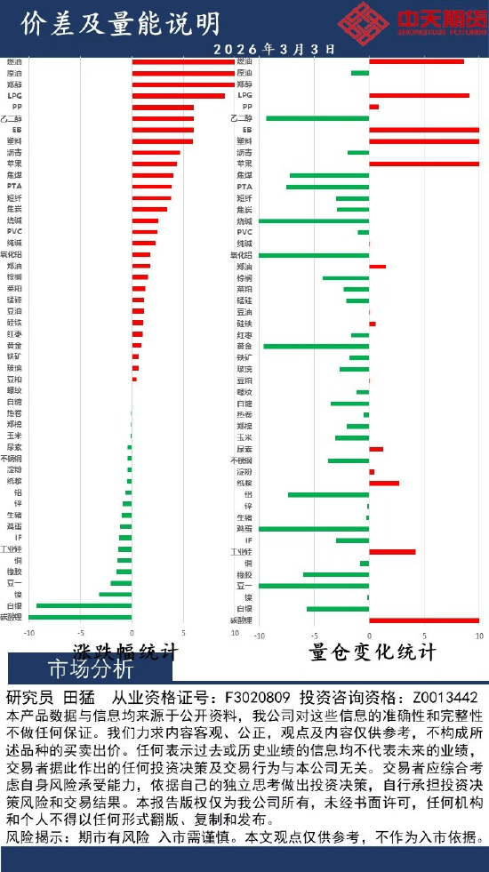 中天策略:3月3日市场分析  第2张