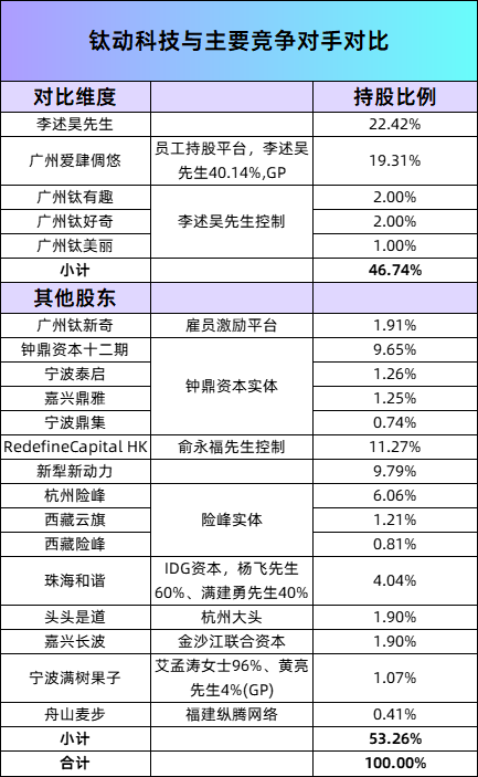 又一匹黑马冲刺IPO：毛利率高达82%，俞永福押注，创始人是天大校友  第3张