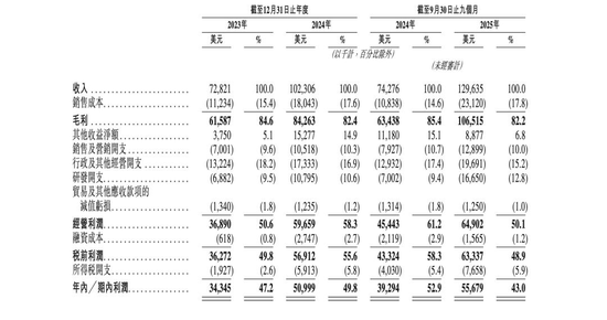 又一匹黑马冲刺IPO：毛利率高达82%，俞永福押注，创始人是天大校友  第6张