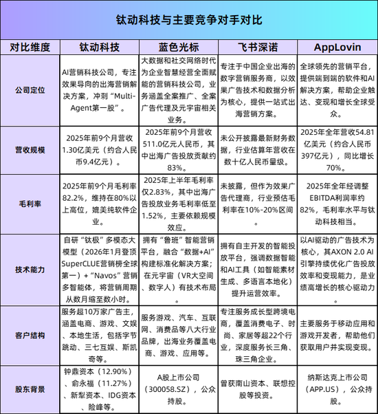 又一匹黑马冲刺IPO：毛利率高达82%，俞永福押注，创始人是天大校友  第8张