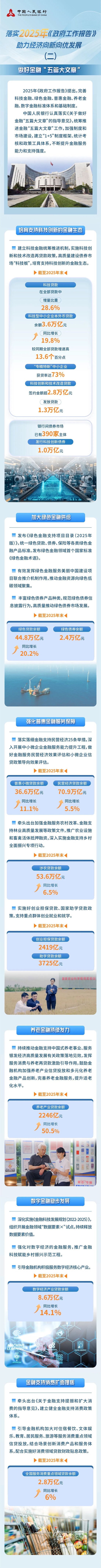 中国人民银行落实2025年《政府工作报告》 助力经济向新向优发展②  第1张