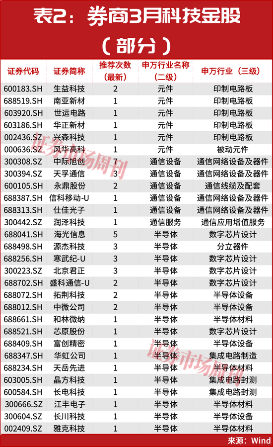 300164、300191！均突发2个连续“20cm”涨停！  第2张