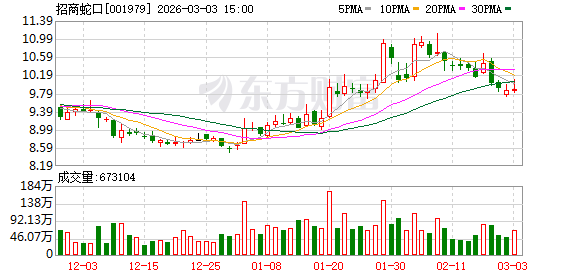 招商蛇口：公司及控股子公司未发生逾期担保  第1张