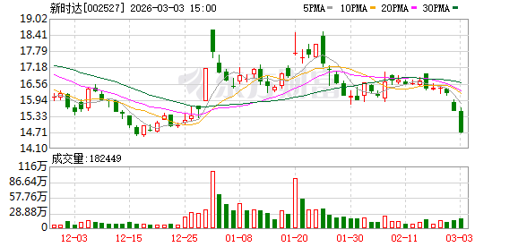 新时达：目前公司定增项目正在审批过程中  第1张