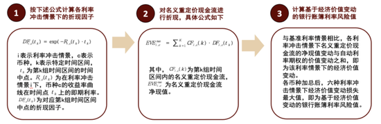 中金：如何正确看待利率风险？  第1张
