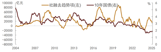 中金：如何正确看待利率风险？  第5张