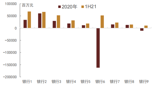 中金：如何正确看待利率风险？  第8张