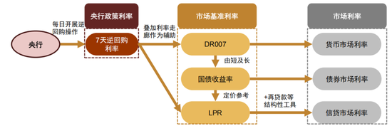 中金：如何正确看待利率风险？  第9张