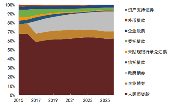 中金：如何正确看待利率风险？  第10张