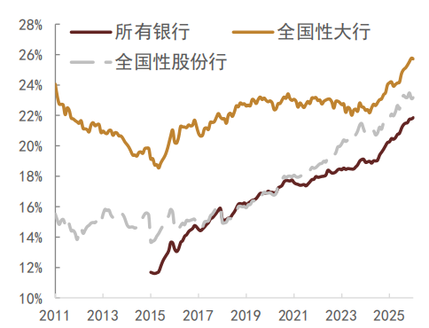 中金：如何正确看待利率风险？  第11张