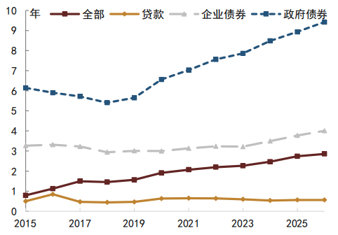 中金：如何正确看待利率风险？  第12张