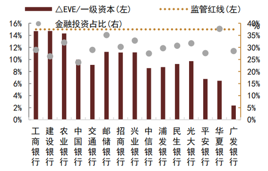 中金：如何正确看待利率风险？  第13张