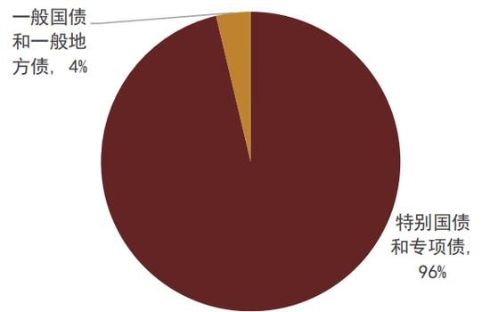 中金：如何正确看待利率风险？  第14张