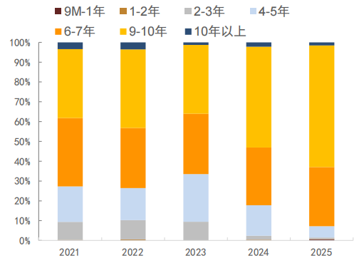 中金：如何正确看待利率风险？  第15张