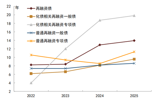 中金：如何正确看待利率风险？  第17张