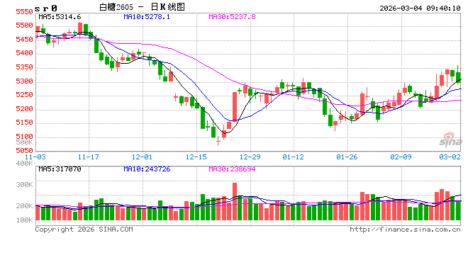 光大期货：3月4日软商品日报  第2张