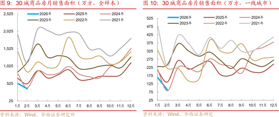 华西刘郁：3月债市，中旬下注  第8张