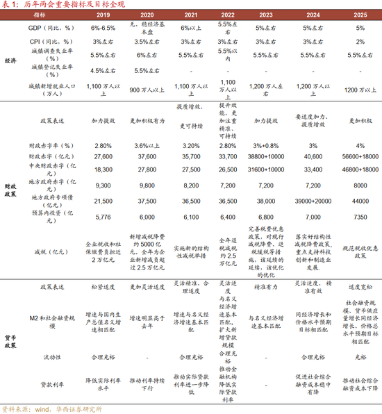 华西刘郁：3月债市，中旬下注  第12张