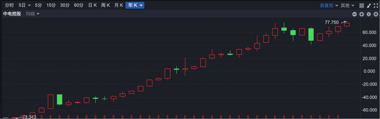 逆势“封神”！港股超70只个股冲破历史峰值 大跌市道里的“避风港”密码全解析  第1张
