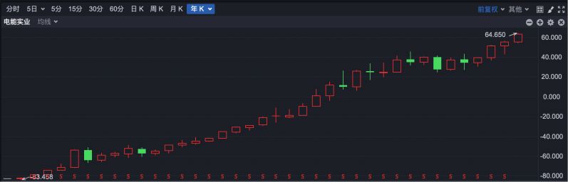 逆势“封神”！港股超70只个股冲破历史峰值 大跌市道里的“避风港”密码全解析  第2张