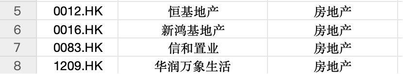 逆势“封神”！港股超70只个股冲破历史峰值 大跌市道里的“避风港”密码全解析  第4张