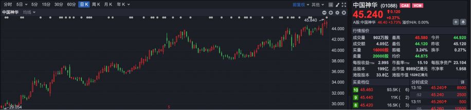 逆势“封神”！港股超70只个股冲破历史峰值 大跌市道里的“避风港”密码全解析  第6张