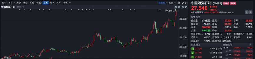 逆势“封神”！港股超70只个股冲破历史峰值 大跌市道里的“避风港”密码全解析  第7张