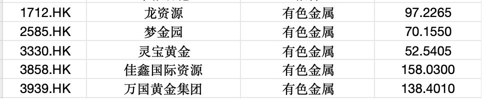 逆势“封神”！港股超70只个股冲破历史峰值 大跌市道里的“避风港”密码全解析  第8张