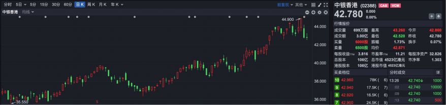 逆势“封神”！港股超70只个股冲破历史峰值 大跌市道里的“避风港”密码全解析  第10张