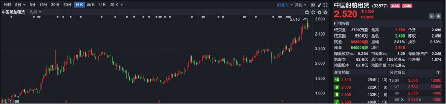 逆势“封神”！港股超70只个股冲破历史峰值 大跌市道里的“避风港”密码全解析  第11张