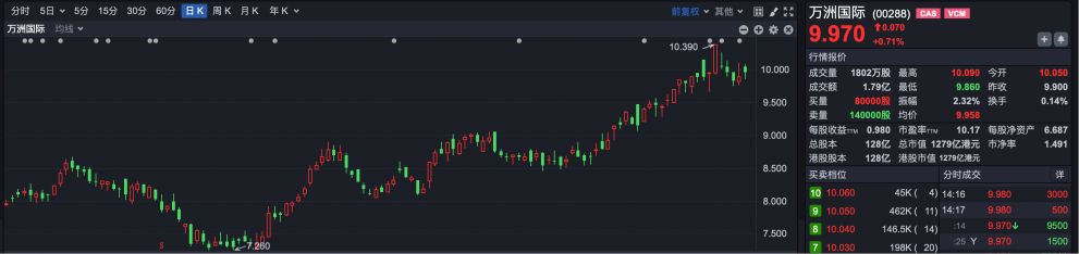 逆势“封神”！港股超70只个股冲破历史峰值 大跌市道里的“避风港”密码全解析  第12张