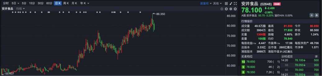 逆势“封神”！港股超70只个股冲破历史峰值 大跌市道里的“避风港”密码全解析  第13张