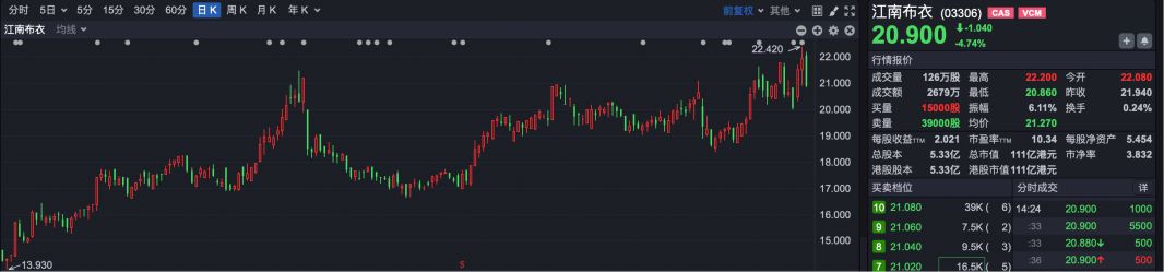 逆势“封神”！港股超70只个股冲破历史峰值 大跌市道里的“避风港”密码全解析  第14张