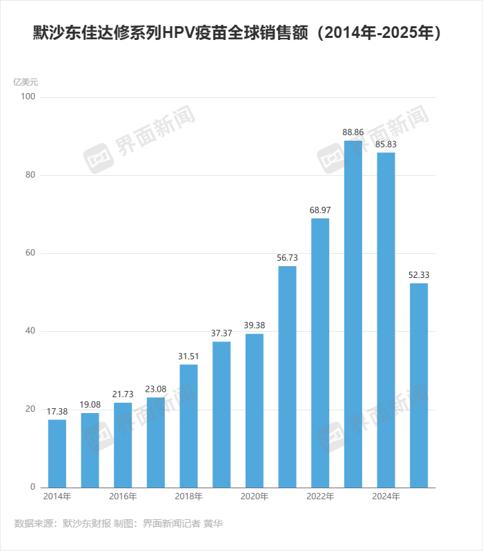 默沙东美国疫苗工厂裁员，全球疫苗产业都在过冬  第1张
