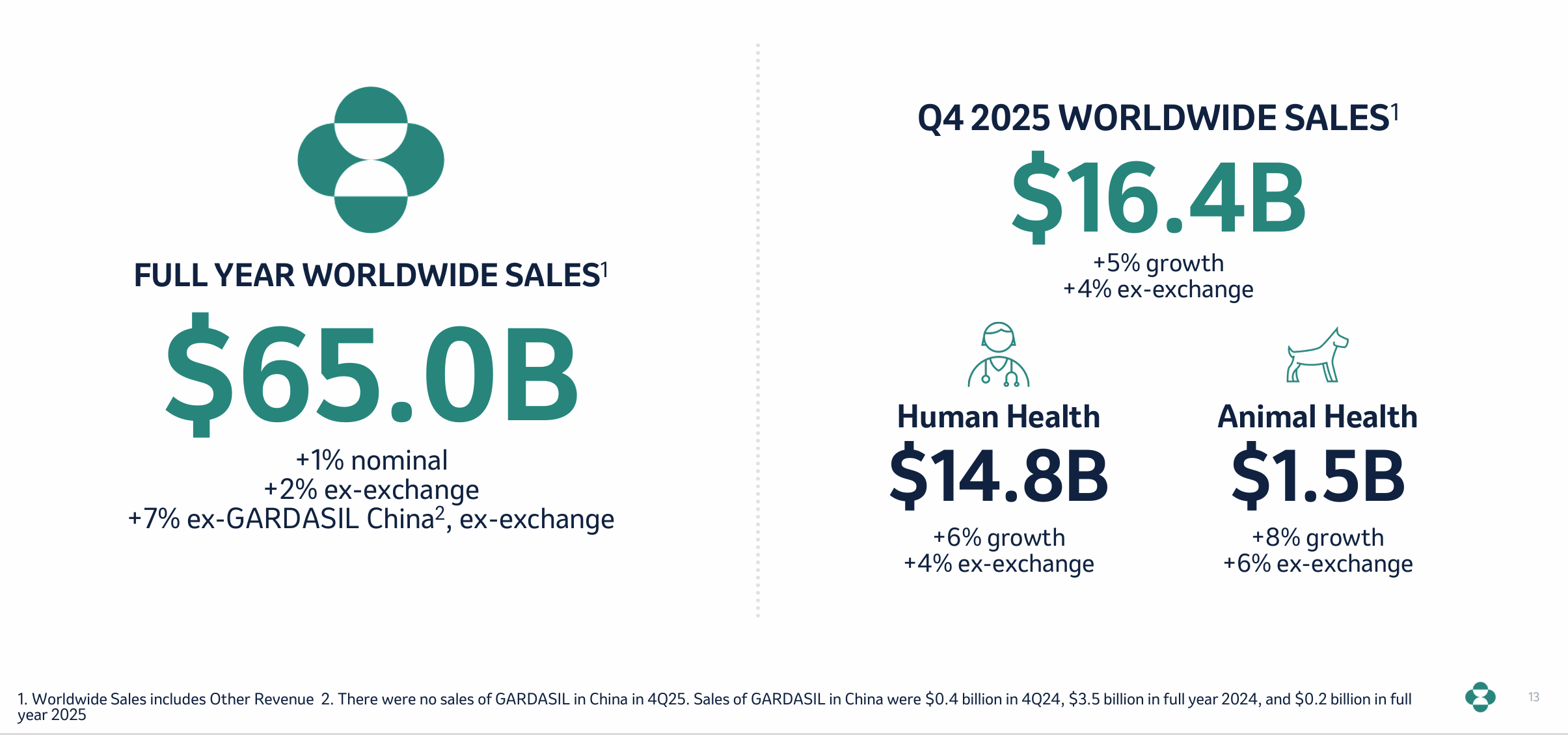默沙东美国疫苗工厂裁员，全球疫苗产业都在过冬  第2张