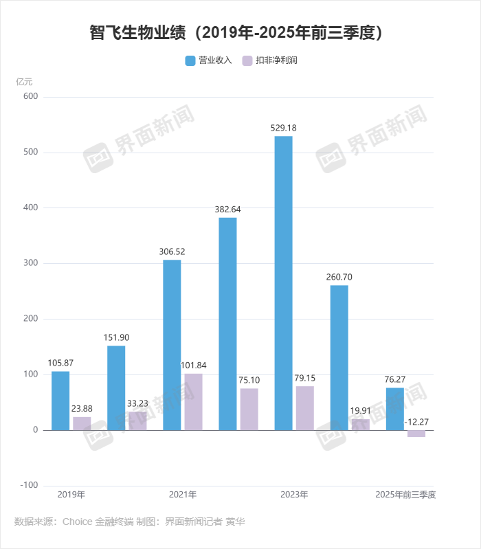 默沙东美国疫苗工厂裁员，全球疫苗产业都在过冬  第3张