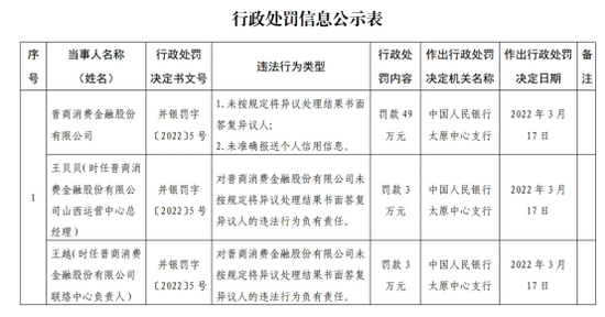 持牌消金仅三家注资未达标：晋商、蒙商、盛银的补考困局  第3张
