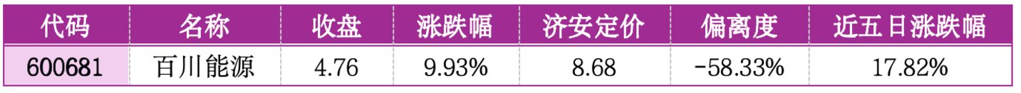 价值判断：涨停板的投资机会和风险提示（3月3日）｜证券市场观察  第1张