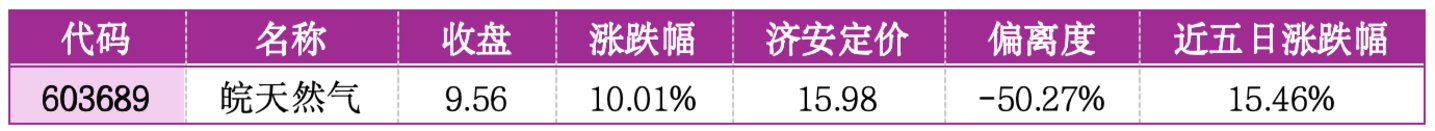 价值判断：涨停板的投资机会和风险提示（3月3日）｜证券市场观察  第2张