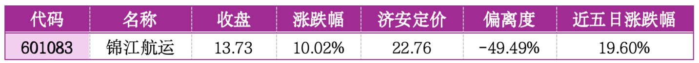 价值判断：涨停板的投资机会和风险提示（3月3日）｜证券市场观察  第3张