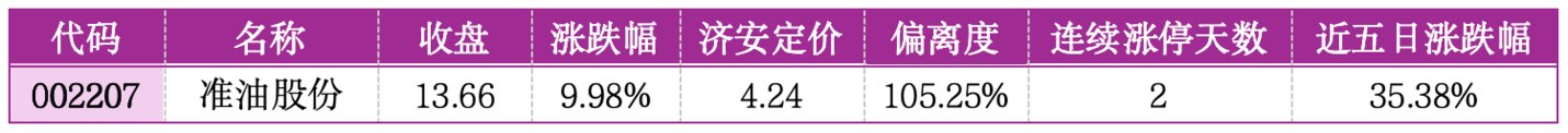 价值判断：涨停板的投资机会和风险提示（3月3日）｜证券市场观察  第4张
