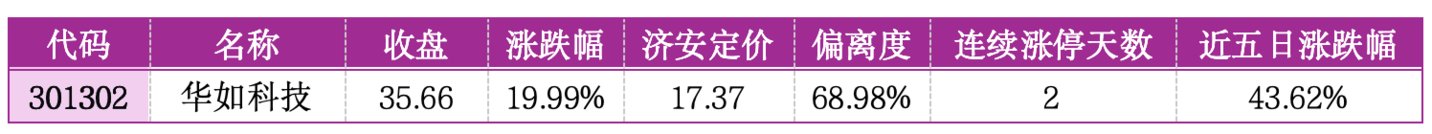 价值判断：涨停板的投资机会和风险提示（3月3日）｜证券市场观察  第6张