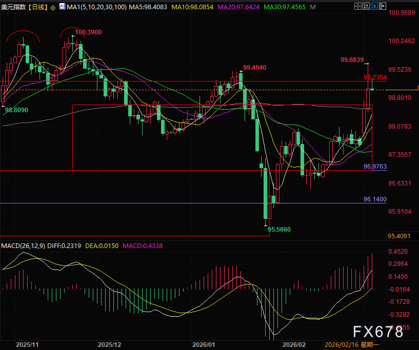美元走强竟靠收税？揭秘战争背后货币霸权逻辑  第2张