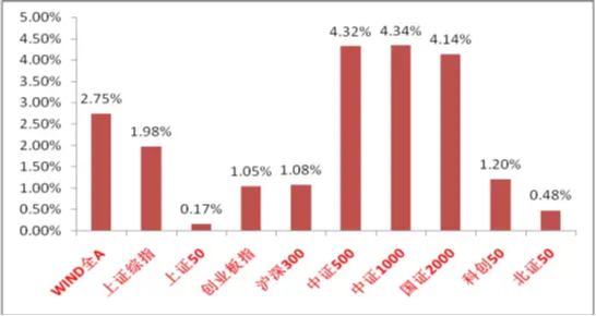 中加基金权益周报|伊朗战事和HALO交易成为市场核心变量  第1张