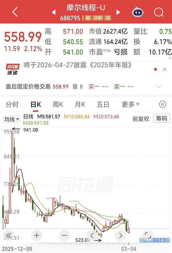 股价跌超40%！“中国版英伟达”VS“中国版AMD”公布首份财报！你更看好哪个？  第1张