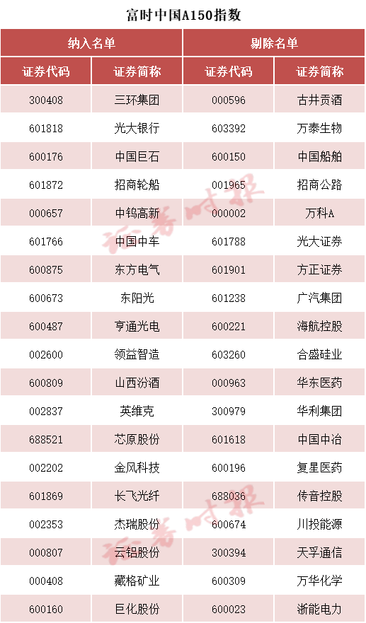 刚刚！A50，直线拉升！重要调整，20日生效→  第4张