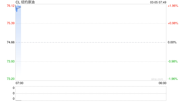 伊朗局势如何影响全球能源格局？  第2张