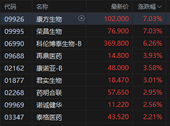 港股收评：恒指涨0.28% 科指跌0.69% 风电股强势 油气股下挫 山东墨龙跌超15%  第4张