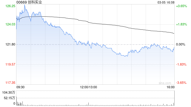 富瑞：维持创科实业正面展望 目标价升至117.81港元  第1张